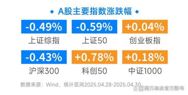 短线股票配资 司南航海计划第108期｜海外继续释放缓和信号，配置时机来临？