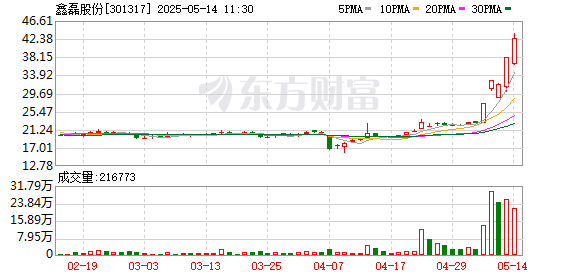 按月配资助手网 牛股产业链｜磁悬浮压缩机概念突起 鑫磊股份技术优势几何？